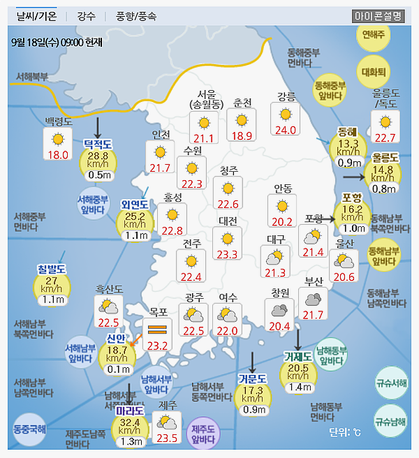  [오늘의 날씨] 9월 18일 전국 맑고 10도 안팍 일교차 극심 주말 비소식