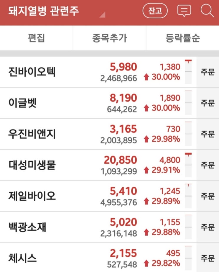 9월 18일 수요일 주목주 9월 18일 수요일 주목주