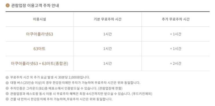  여의도역주차장 정보(주차할인,무료주차,1일주차,종일주차,공영주차장,HP빌딩주차장,GS타임즈여의도파이낸스타워주차장,KB금융타워주차장,한국노총주차장,63스퀘어,63빌딩,기계식주차장)