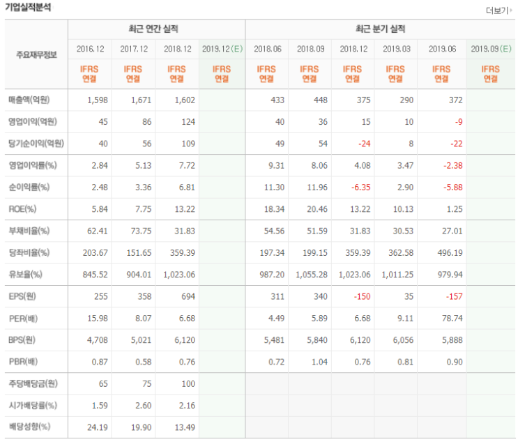  아이즈비전 - (파워넷, 머큐리, 알뜰폰, 제4이동통신) [8]