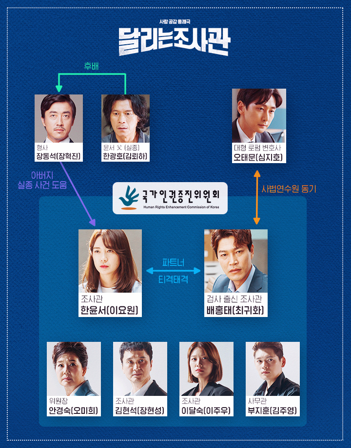 달리는 조사관 인물관계도 등장인물 이요원 김주영