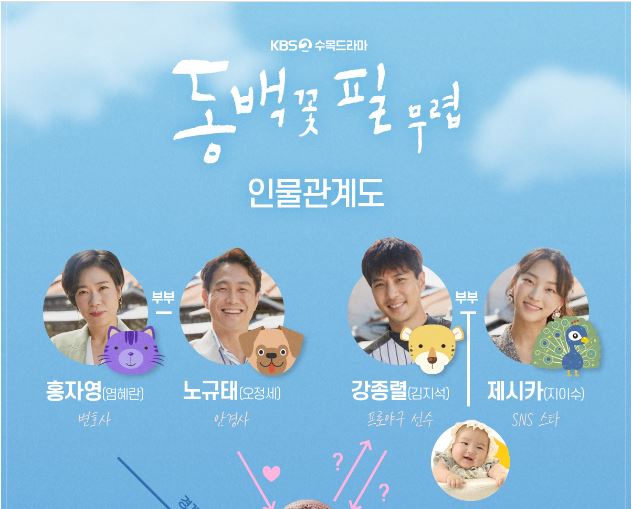  동백꽃 필 무렵 KBS 새 수목 드라마 인물관계도 /내용 본방 사수 이벤트 :)