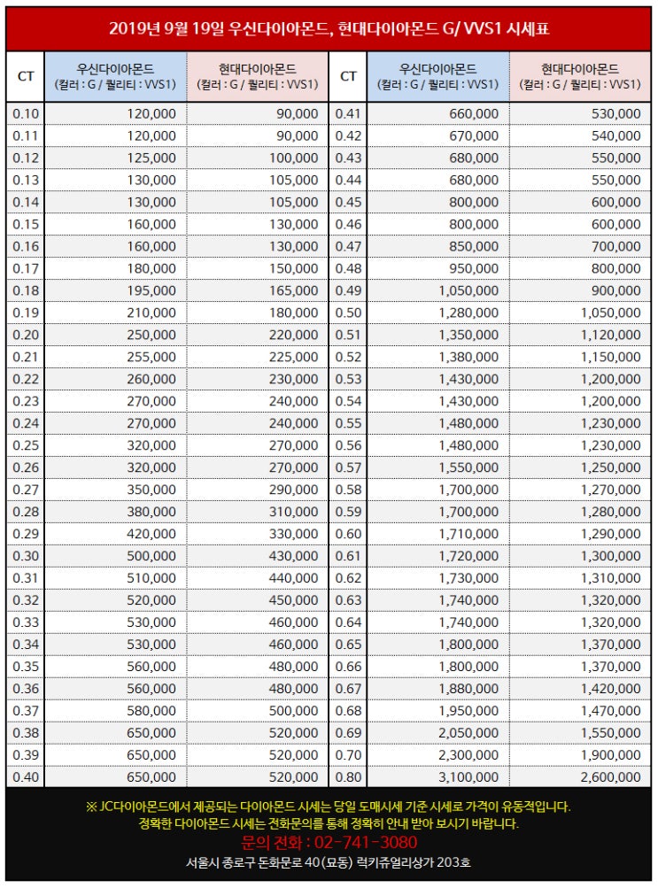  2019년 9월 19일 목요일 종로 3가 귀금속 단지 다이아몬드 도매 기준 시세표 [JC 다이아몬드]