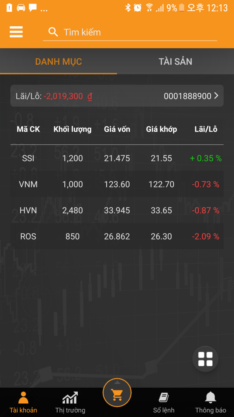 9/19 일 베트남 주식 상황과 빈홈즈(VHM) 에대해서 알아볼게요. : 네이버 블로그