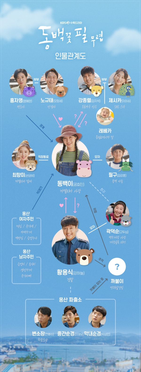  (동백꽃 필 무렵1회,2회) 강하늘, 공효진 향한 저돌적 로맨스 시작했어요 3회,4회예고 있어요~동백꽃 필무렵 인물관계도 포함