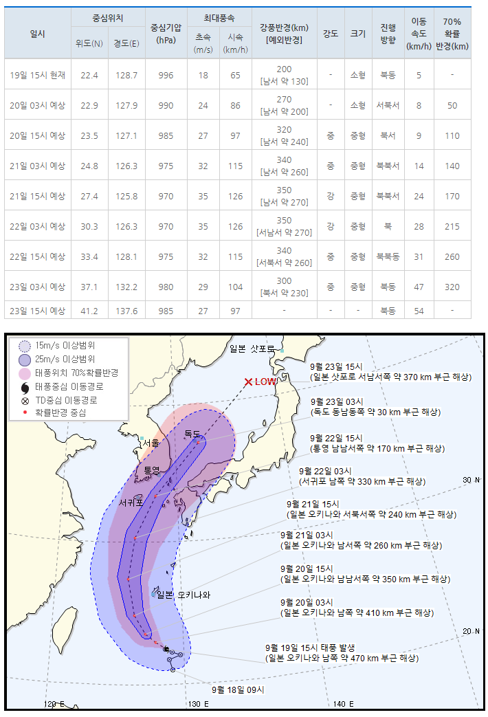  17호 태풍 타파 발생