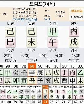  세계적 트러블메이커 트럼프의 운세