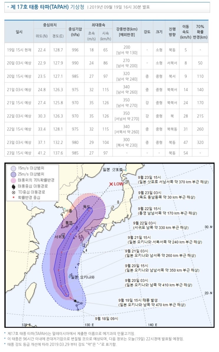  태풍'타파'-1