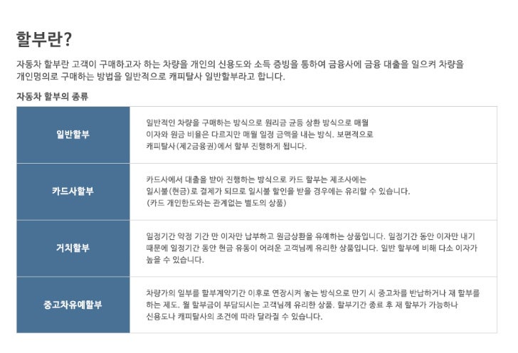 자동차 대출 신용 등급 조건을 확인하다 6