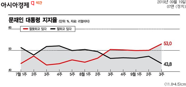  [석간 종합 뉴스브리핑] 9/19(목)
