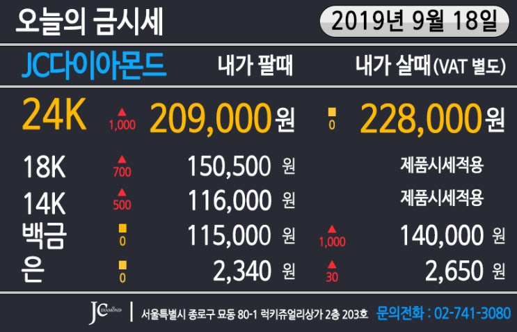  2019년 9월 19일 목요일 금시세 변동 전망 & 9월 18일 오늘 금시세 - 18일 미국 기준 금리 변동 결과 앞두고 국제 금값 상승