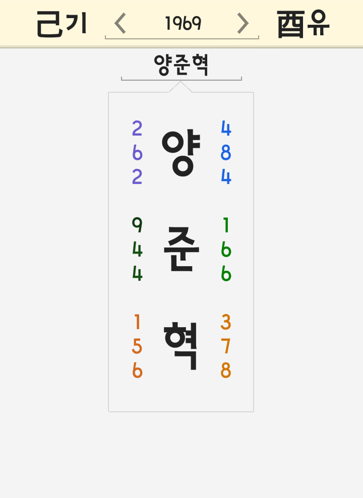 양준혁 이름 풀이 - 섹스 구강성교 스캔들 인스타그램 계정 사진 미투 폭로, 강병규 시비.. 양준혁 이름 풀이 - 섹스 구강성교 스캔들 인스타그램 계정 사진 미투 폭로, 강병규 시비..