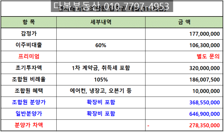  연지래미안 46평형(111제곱) 입주권 초급매