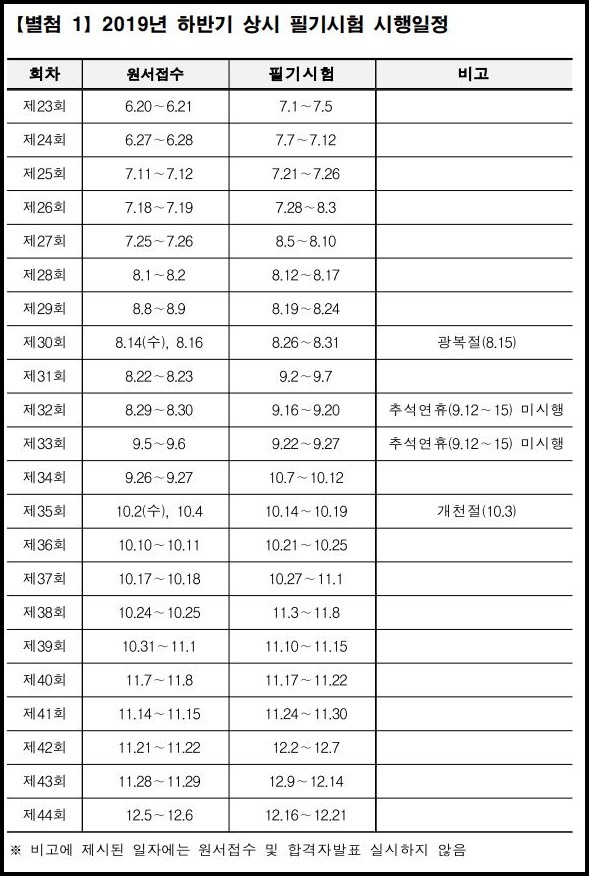  지게차운전기능사 시험일정 합격률 접수방법