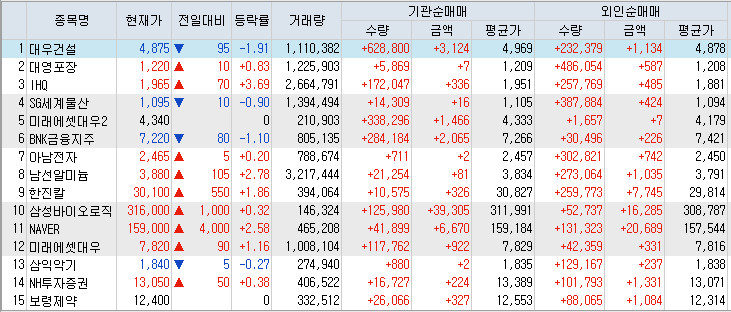  9월18일 코스피 외인/기관 쌍끌이 매수 순위 