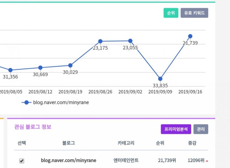  네이버는 어뷰징을 싫어합니다. / 한방에 훅 갈 수도 있어요