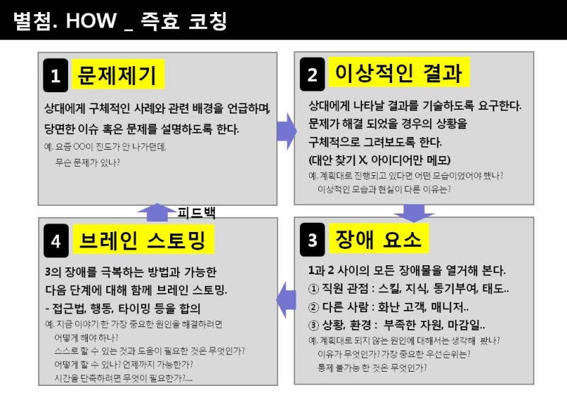 코칭 질문을 받았을 때 뇌에서 일어나는 9가지 일 6