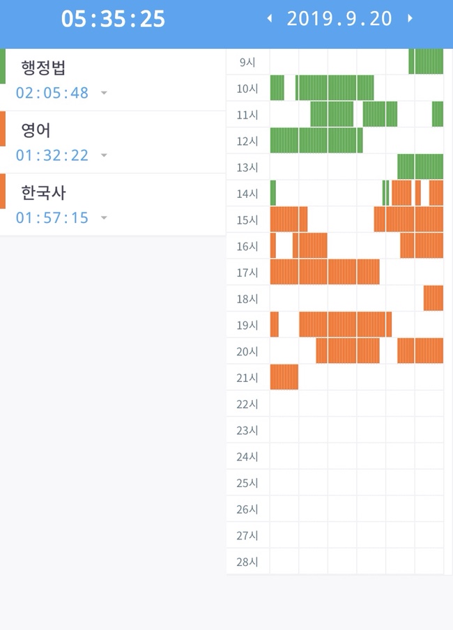 19.9.20. 공시생 일기 : 5시간 35분