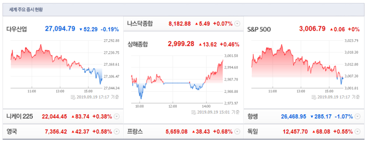  [19.09.20] 시황 분석 및 전일 특징 종목