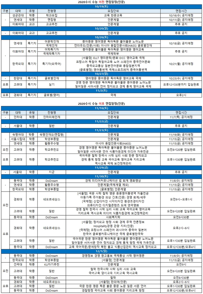  대입 면접은 대학 합격의 마지막 관문, 전주대입면접컨설팅