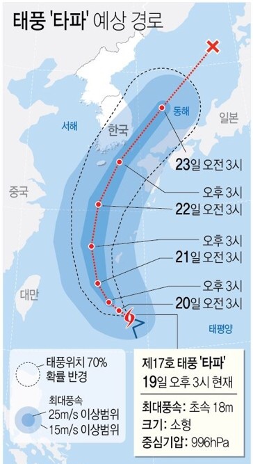  제17호태풍 타파 발생! 주말 최대 300 폭우 태풍경로