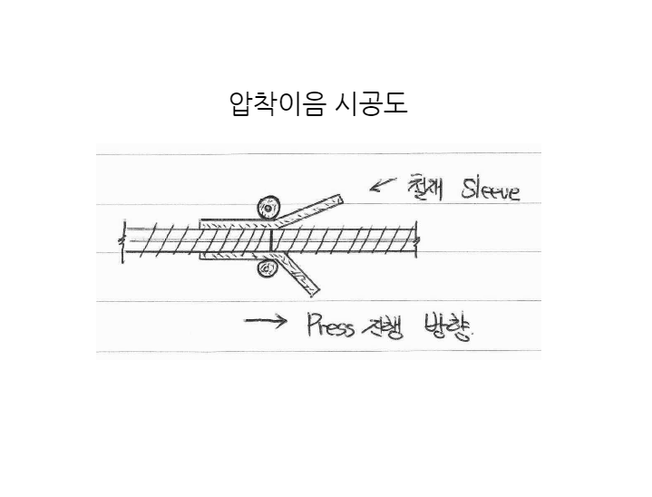 강관압착이음 (Bar Grip Joint) 철근 기계적 이음 강관압착이음 (Bar Grip Joint) 철근 기계적 이음