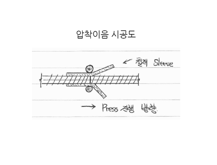 강관압착이음 (Bar Grip Joint) 철근 기계적 이음