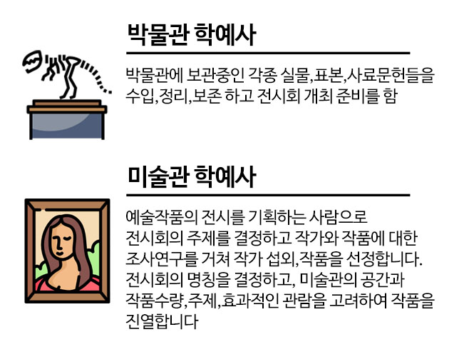  큐레이터자격증 준학예사 시험 고졸자 준비방법 확인!