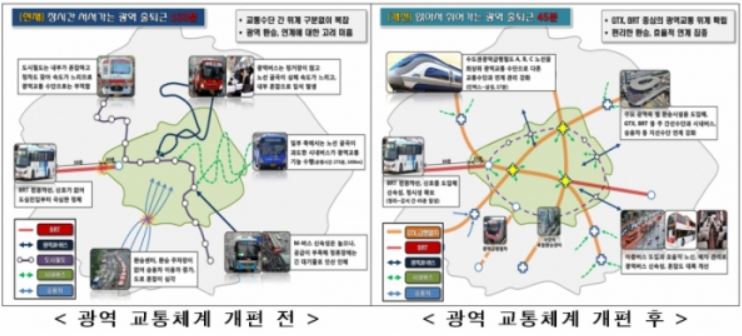 &lt;인천시&gt; 3기신도시 계양… 지하철 계획에서 빠졌다.