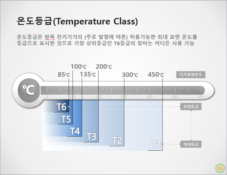 방폭에서의 온도등급 (2)