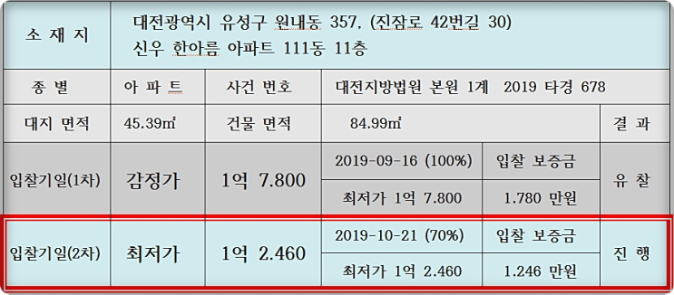  대전경매// 서구 원내동 한아름 아파트 32평형 경매