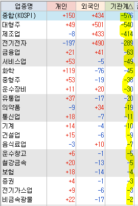  9월주식 이 종목 상가는 이유 (돼지열병)