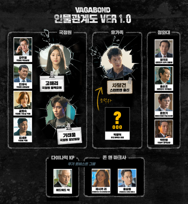  의사요한 후속 드라마 배가본드 이승기 수지 신성록 인물관계도/줄거리/몇부작
