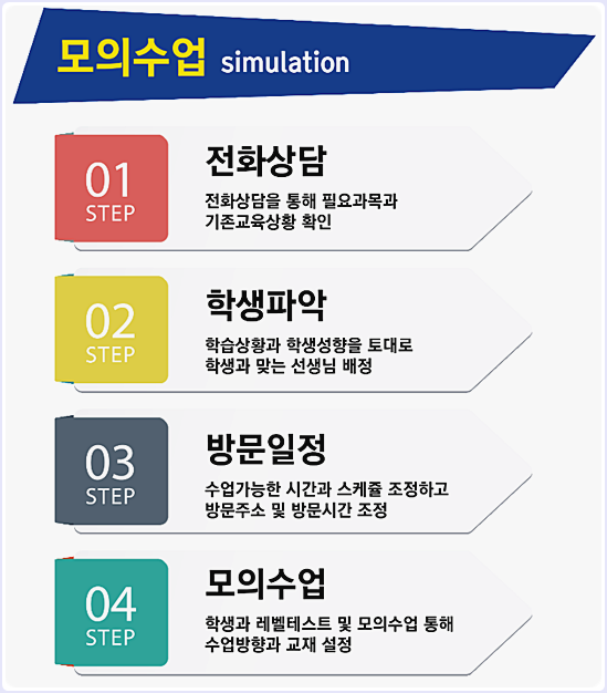  평택과외 비전동 용이동에서 오랫동안 일대일 지도하고있는 영어과외 수학과외 선생님