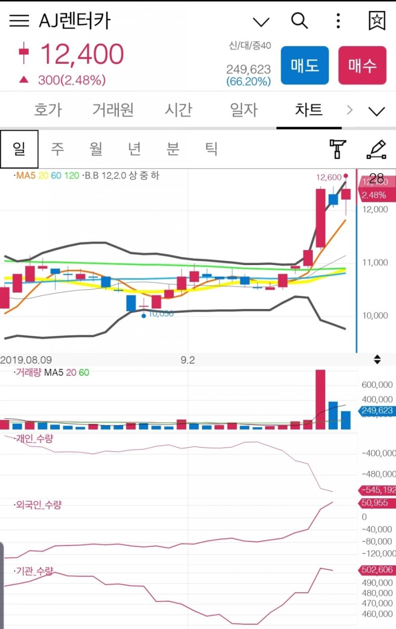 AJ렌터카 사명 변경 : SK렌터카 : 네이버 블로그