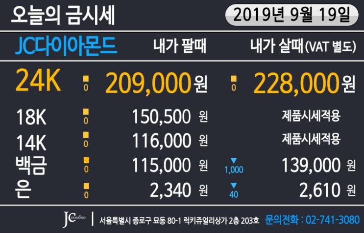 2019년 9월 20일 금요일 금시세 변동 전망 & 9월 19일 금시세 - 해외 증시, 달러인덱스, 국제 금값 동반 상승