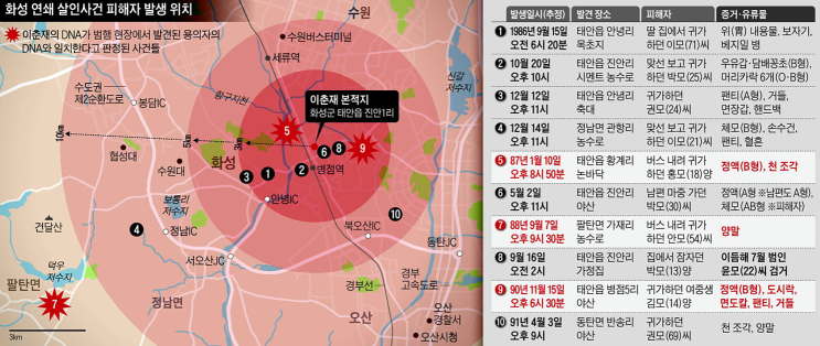  "화성서 태어나 결혼, 동네 구석구석 모르는 곳 없어"