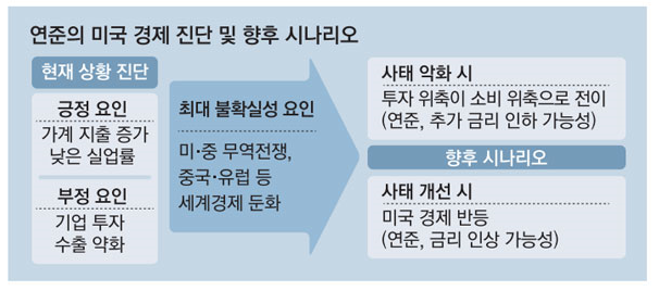  온통 욕심가득한 기사들 뿐이다_분양가상한제의 역설_서울아파트한채면 지방아파트3채ㄷㄷㄷ