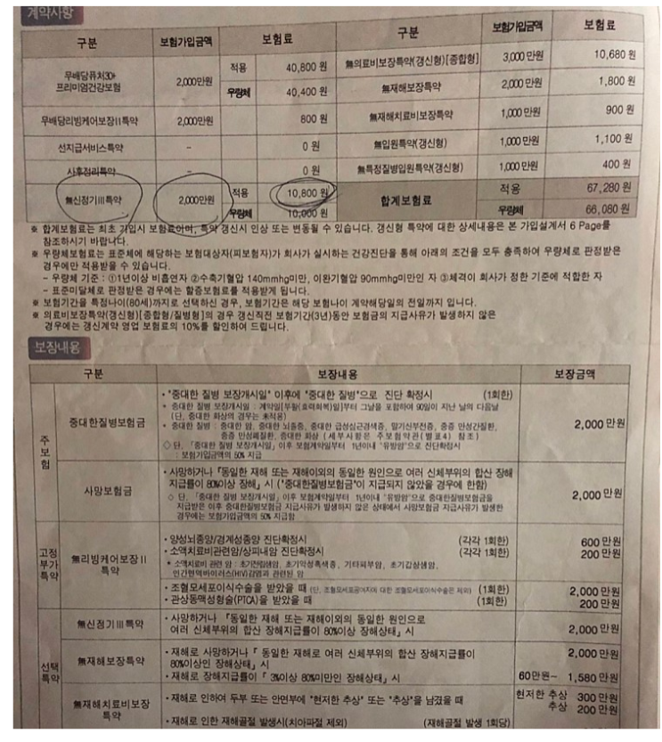  삼성생명 무배당 보험 실비 어떻게 해야 할까요?
