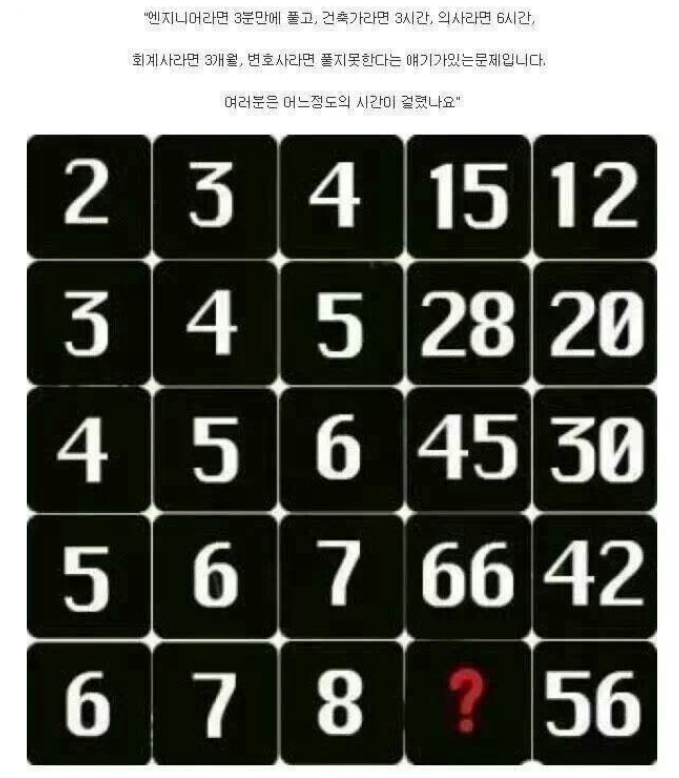  [문제적 남자 재미있는 수학문제 아이큐테스트 멘사퀴즈 창의력문제 샘로이드 수학퍼즐] 변호사는 못푸는 문제