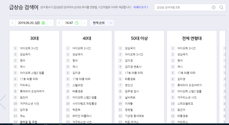  네이버 검색어 순위가 이상하다? 조작?