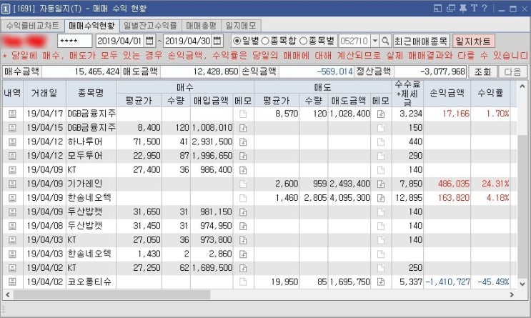  2019-04 매매내역