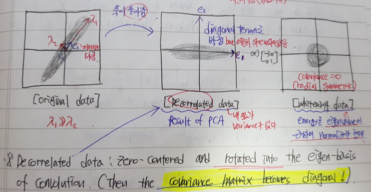  Data Preprocessing