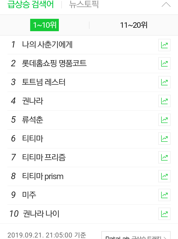  세상에...이래 저래도 190921에 티티마 프리즘Prism이 네이버 실검에 뜨다니