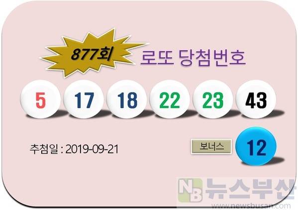 로또 877회 당첨번호(추첨일 2019-09-21)