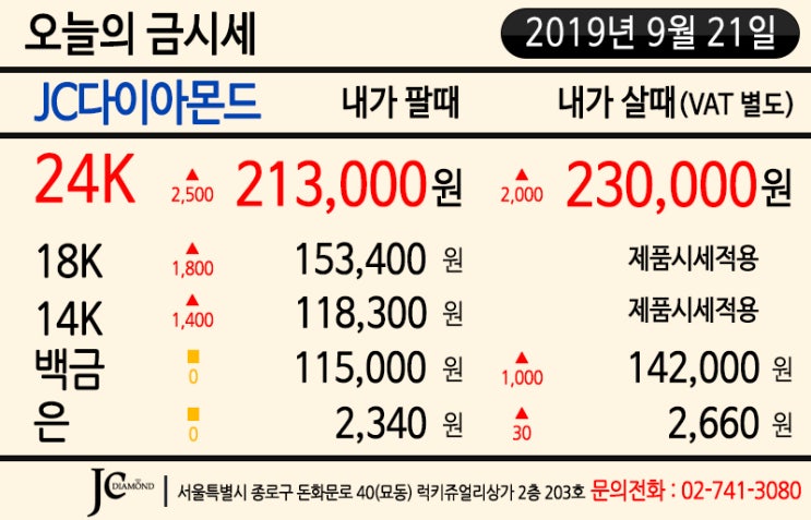  2019년 9월 21일 토요일 주말 금시세 정보 - 미중 무역협상 기대감 꺾기며 증시 하락, 국제 금값 상승 전환