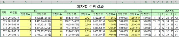  로또 기초 회차를 어떻게 나눌까