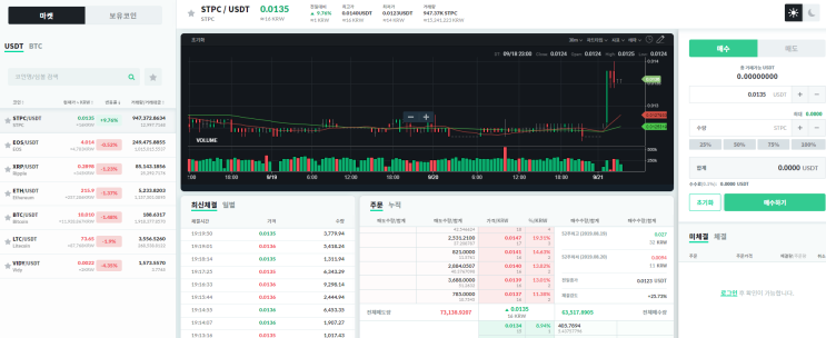  유블렉스 (UBLEX) 강점 및 IEO 50% 할인