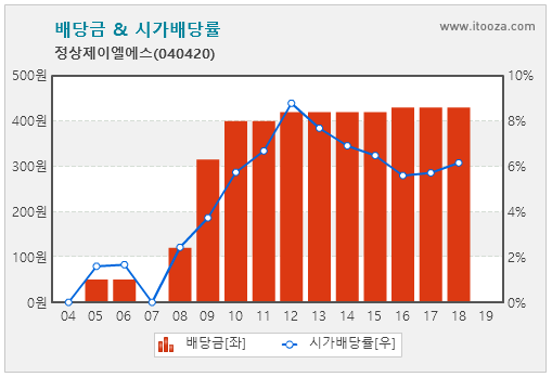  [좋은기업찾기#14] 정상제이엘에스