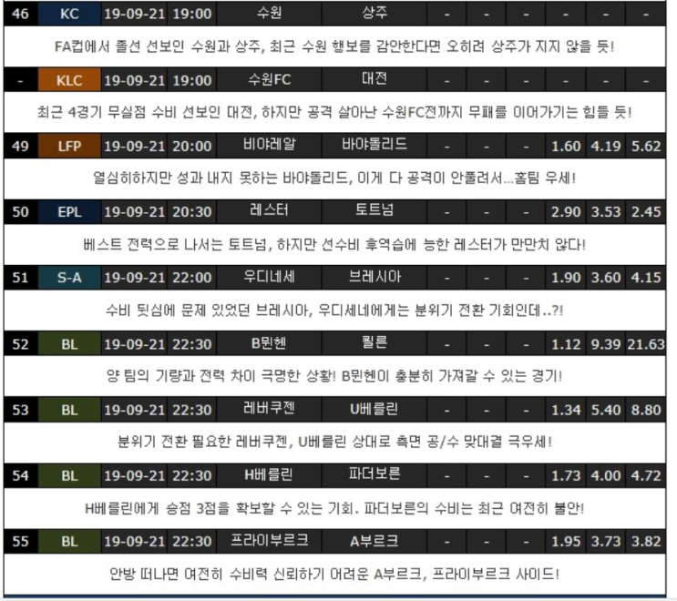  9월 21~22일 해외축구 유럽리그 배당 정보 분석 자료